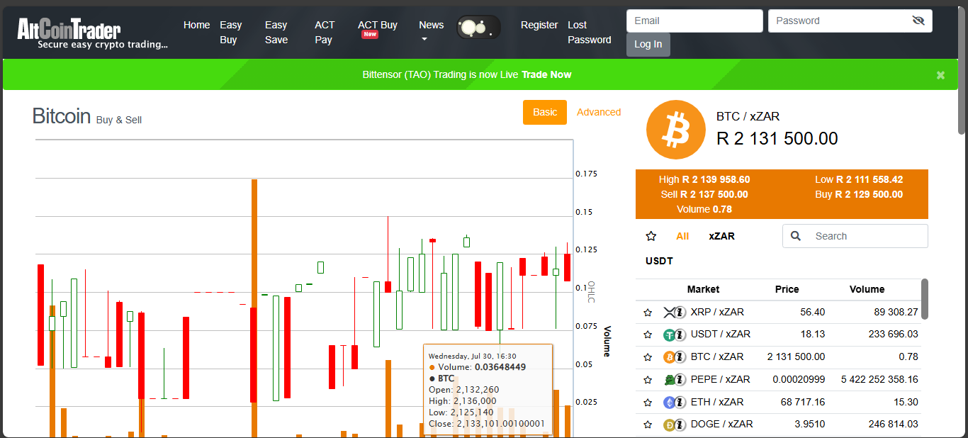 AltCoinTrader crypto exchange South Africa