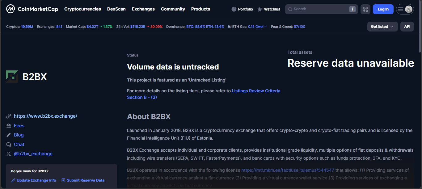 B2BX institutional crypto exchange
