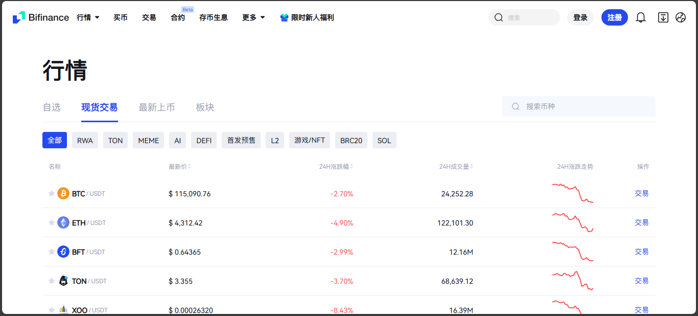 BiFinance institutional crypto exchange