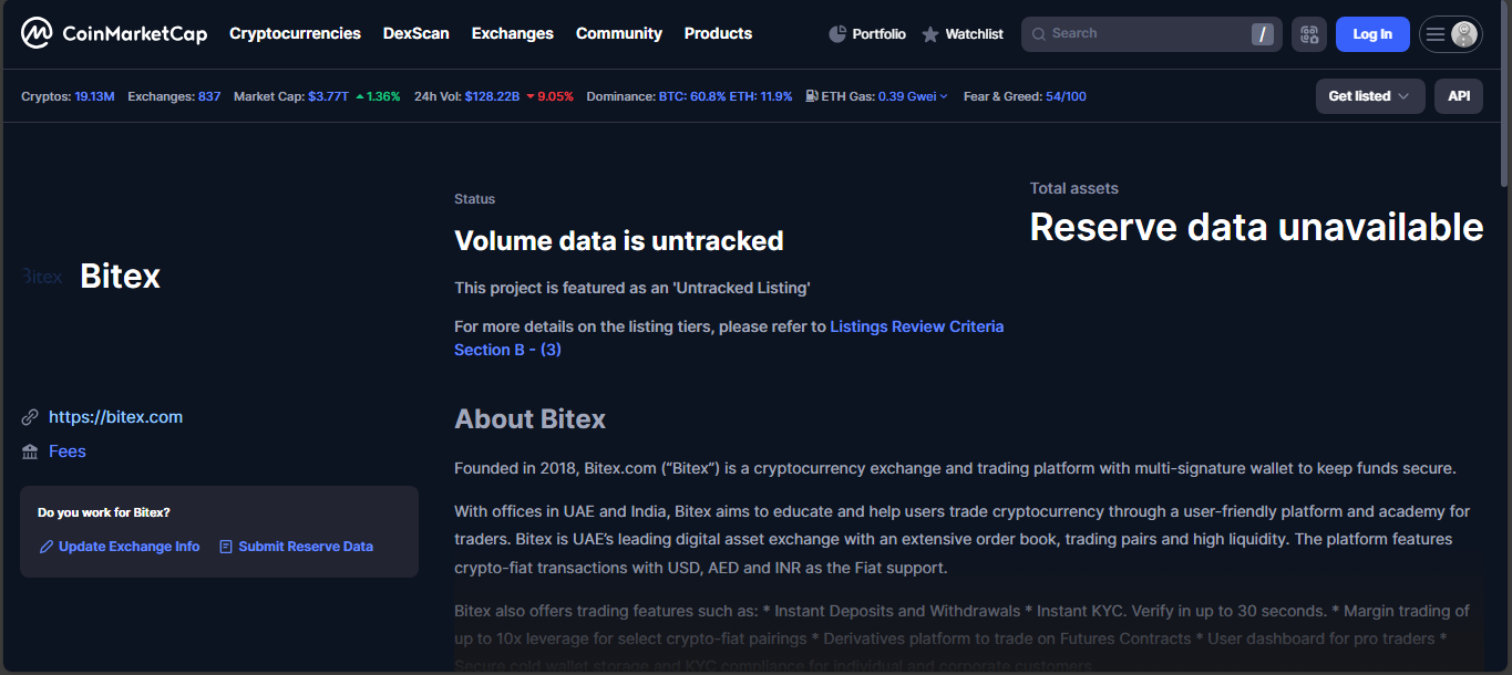 Bitex exchange UAE platform with no active markets