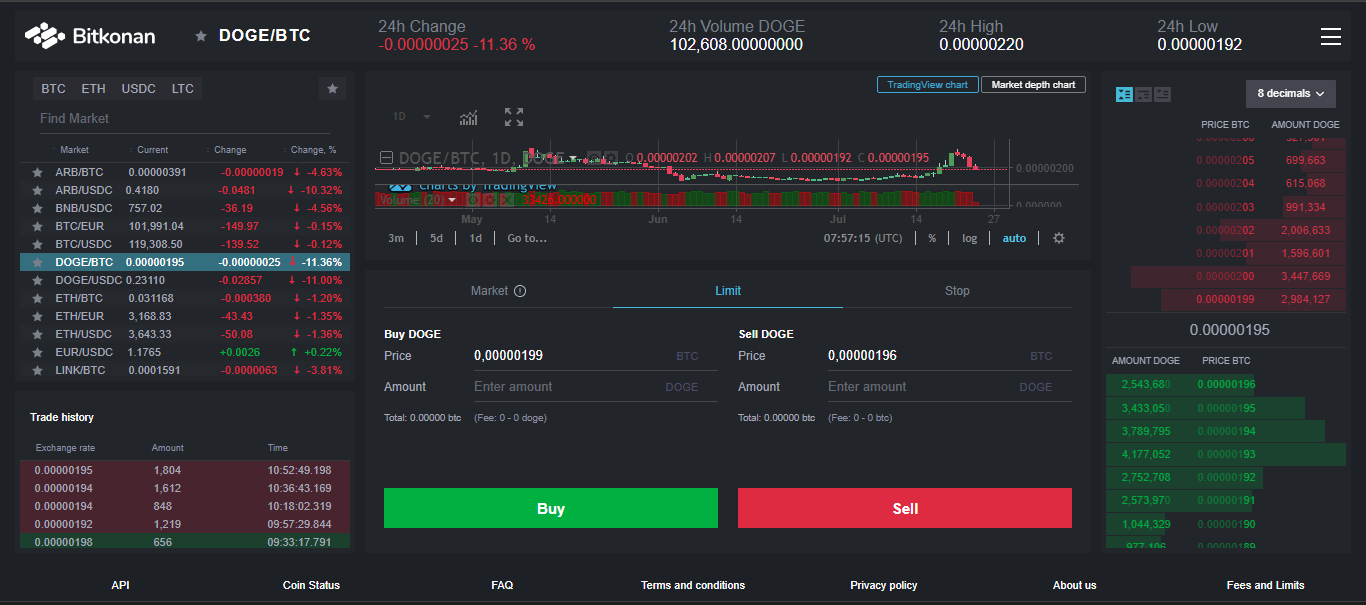 BitKonan crypto exchange platform