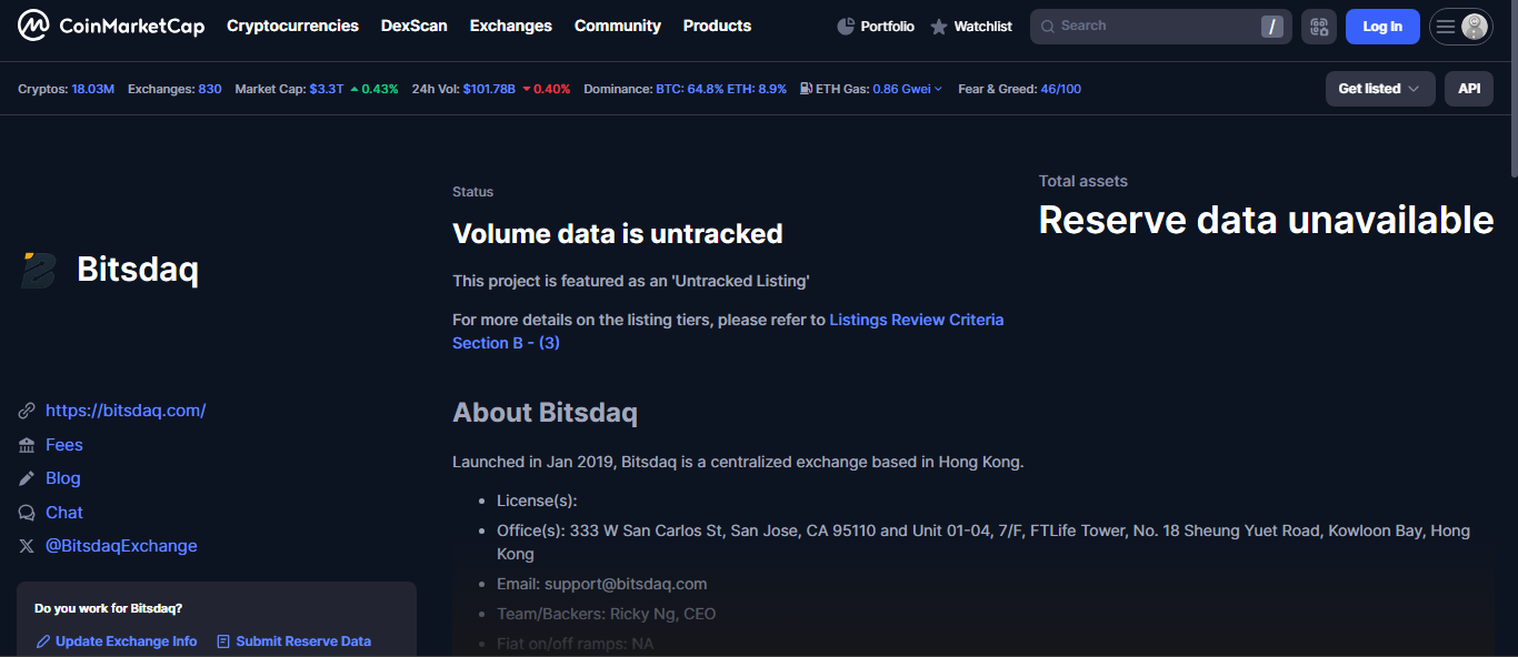 Bitsdaq global crypto exchange