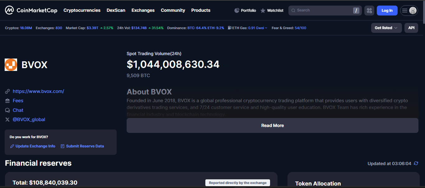 BVOX untracked exchange