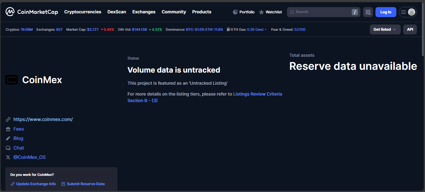 CoinMex exchange listing with no trading activity or data