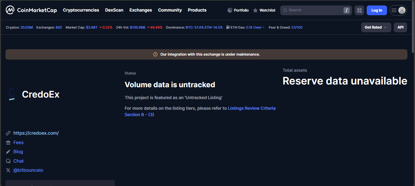 CredoEx crypto exchange platform