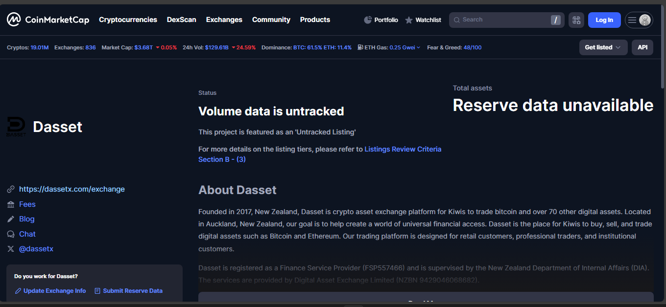 Dasset New Zealand crypto exchange liquidation