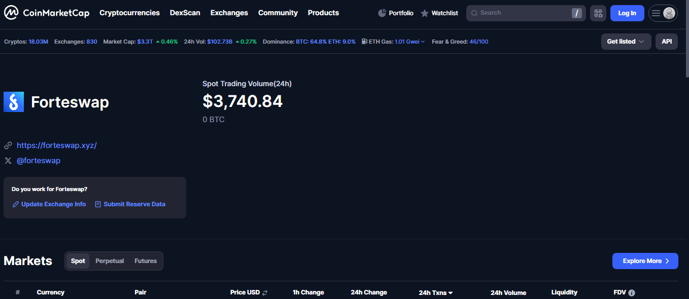 ForteSwap on Fantom