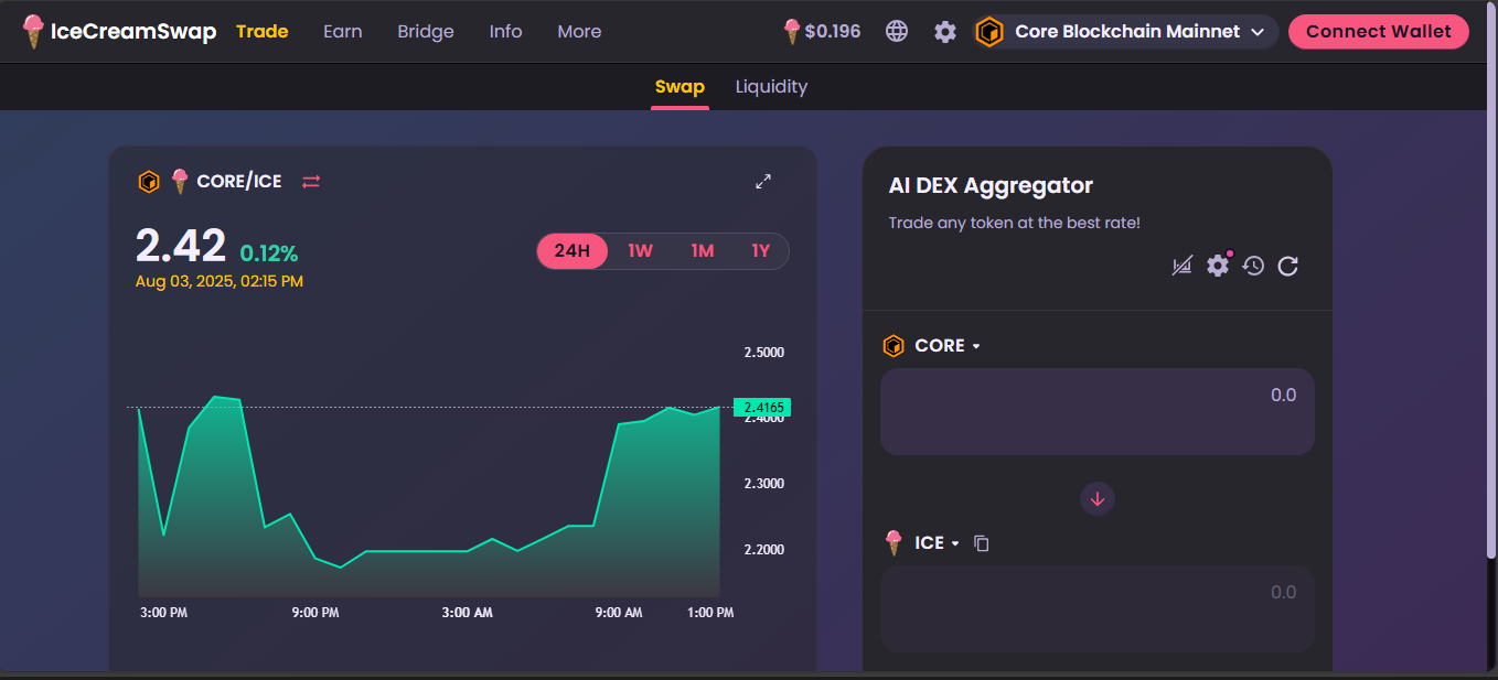 IceCreamSwap Core multichain DEX with low usage