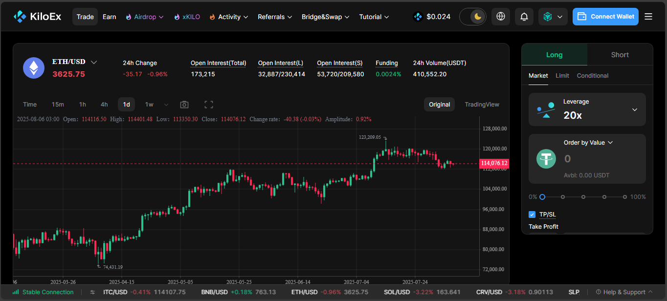 KiloEx decentralized derivatives DEX with patched security in 2025