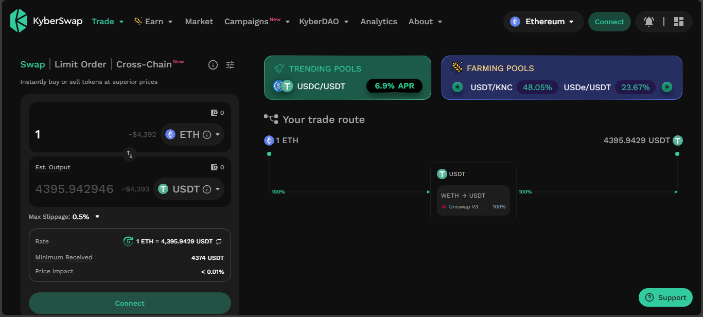 KyberSwap Elastic (Polygon) - concentrated liquidity AMM with auto-compounding