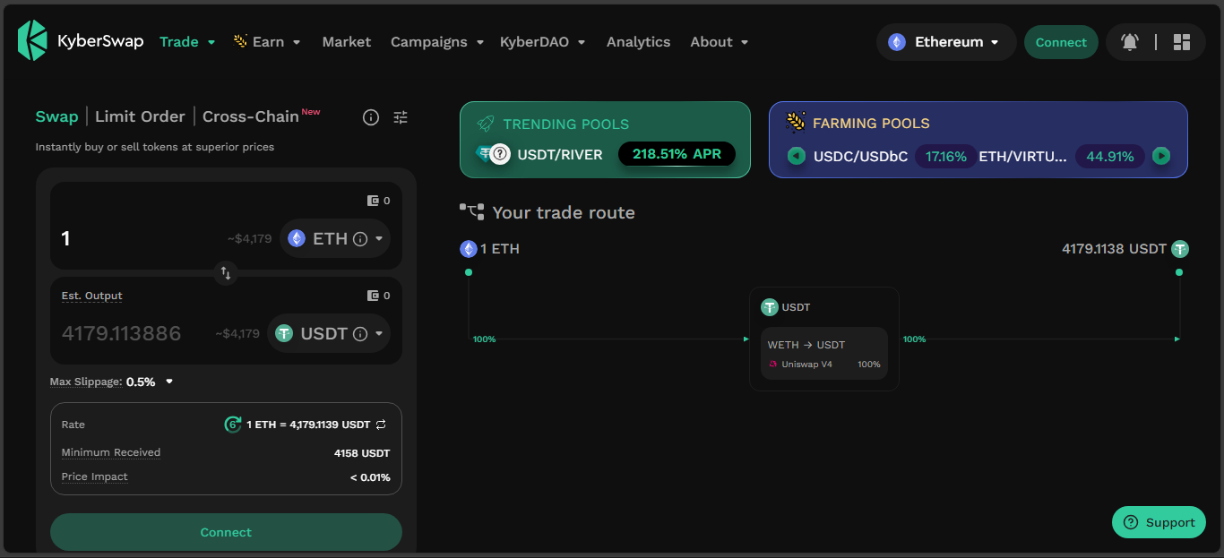 KyberSwap Elastic Polygon DEX
