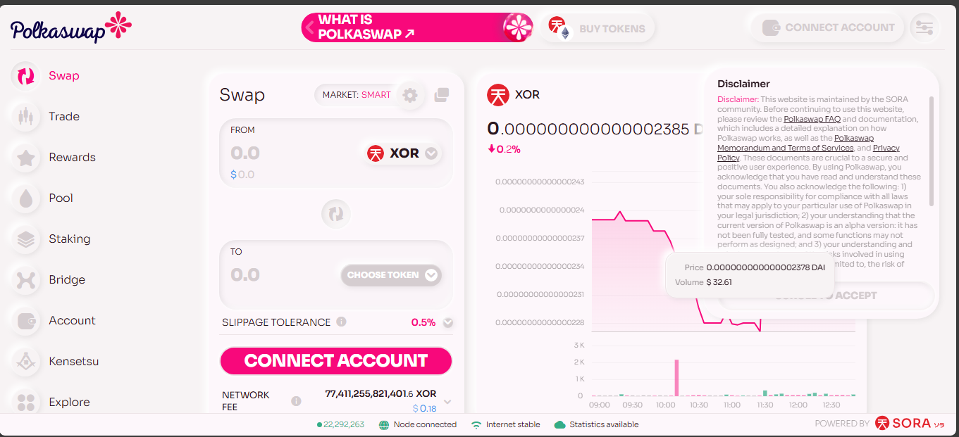 Polkaswap crypto exchange platform
