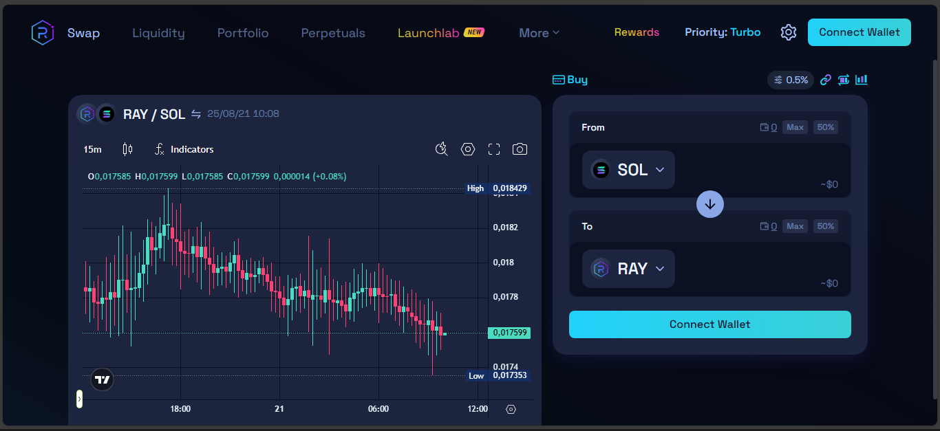 Raydium Solana-based hybrid decentralized exchange
