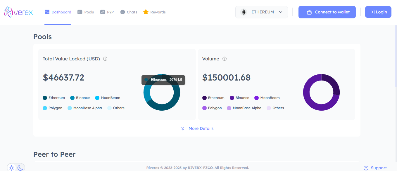 Riverex decentralized exchange