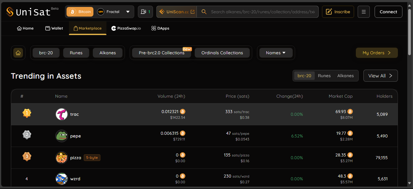 UniSat Wallet Bitcoin-native self-custody extension