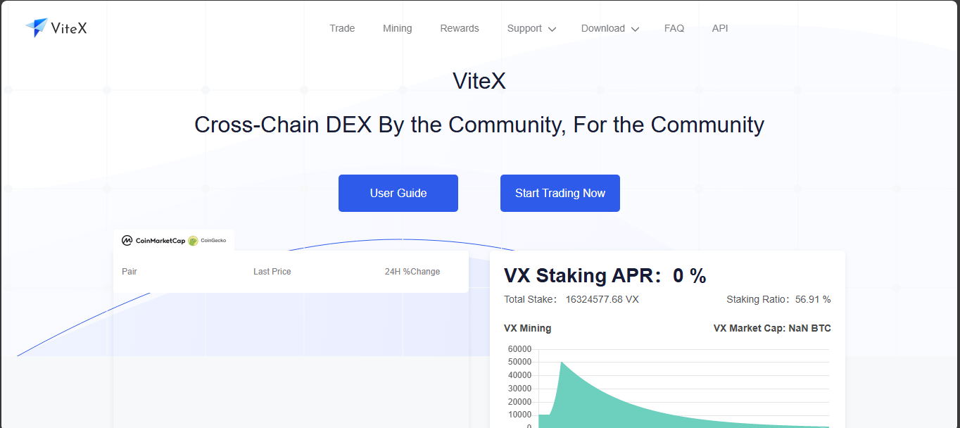 ViteX decentralized exchange on Vite DAG with on chain order book