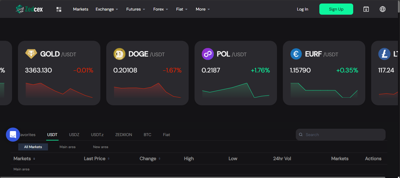 ZedCex Exchange centralized crypto platform with mixed trust signals in 2025