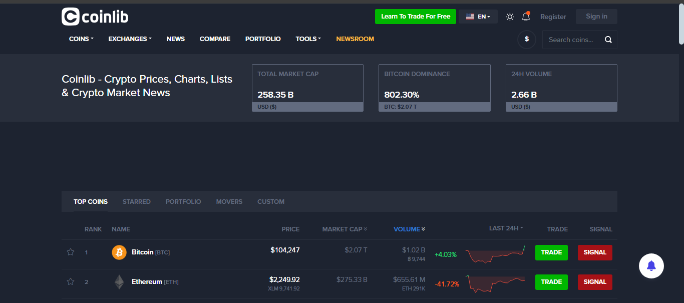 Coinlib price tracking dashboard and logo